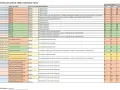 Tabla que detalla licencias urbanísticas para actos de unión y división de fincas, reflejando el plan general de ordenación urbana.