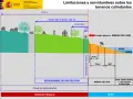 Ilustración de la ley de costas: muestra zonas de servidumbre y distancias en metros, como 6m, 20m y hasta 100m (ampl. 200m), desde la ribera del mar.
