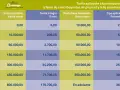 Tabla de tarifas para donaciones, útil para calcular cuánto cuesta donar un piso a un hijo. Muestra tramos de base liquidable y porcentajes aplicables.