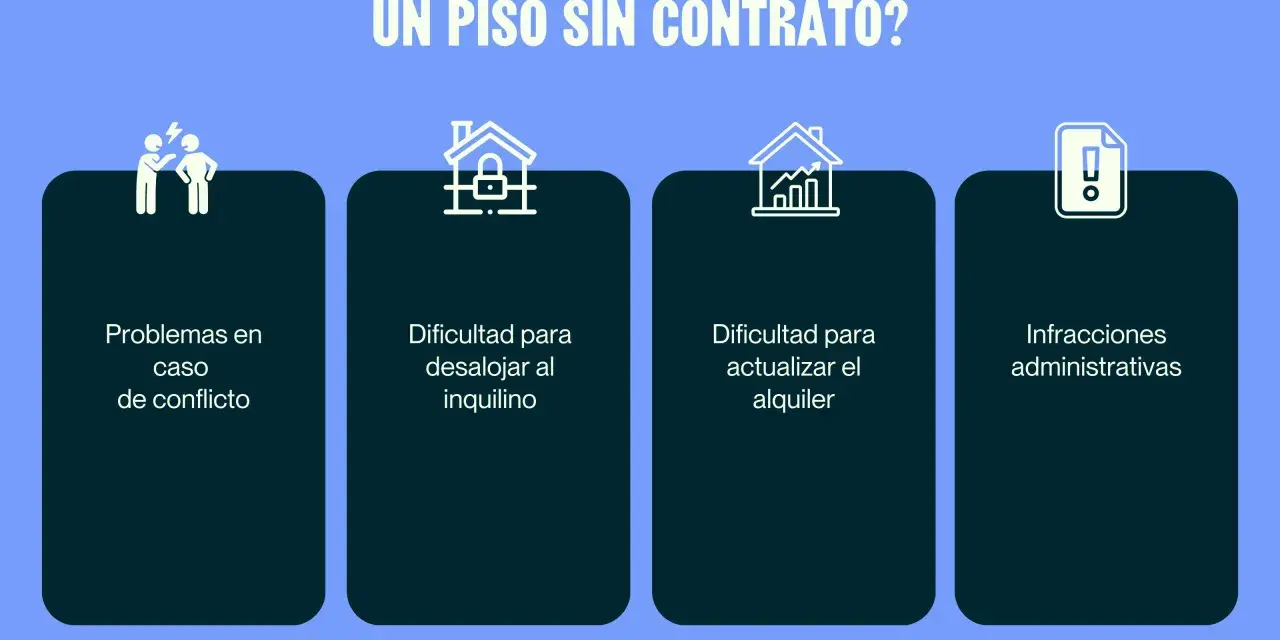 Riesgos de alquilar sin contrato: problemas de conflicto, desalojo difícil, alquileres sin actualizar e infracciones administrativas. No es legal alquilar habitaciones sin contrato.