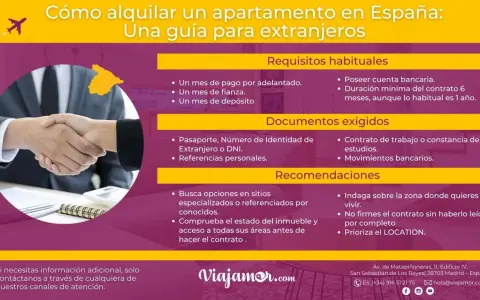 Guía para alquilar en España: requisitos, documentos y recomendaciones. Un mes de fianza es obligatorio en el contrato.