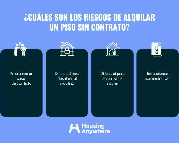 Riesgos de alquilar sin contrato: problemas de conflicto, desalojo difícil, alquileres sin actualizar e infracciones administrativas. No es legal alquilar habitaciones sin contrato.