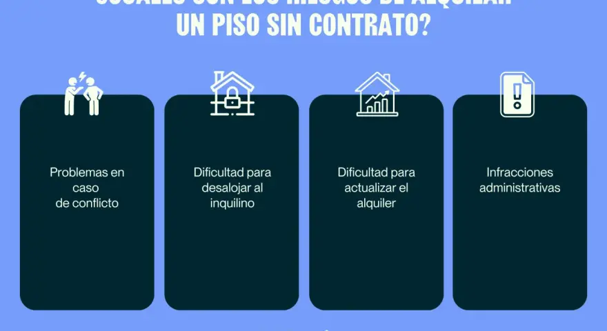 Riesgos de alquilar sin contrato: problemas de conflicto, desalojo difícil, alquileres sin actualizar e infracciones administrativas. No es legal alquilar habitaciones sin contrato.