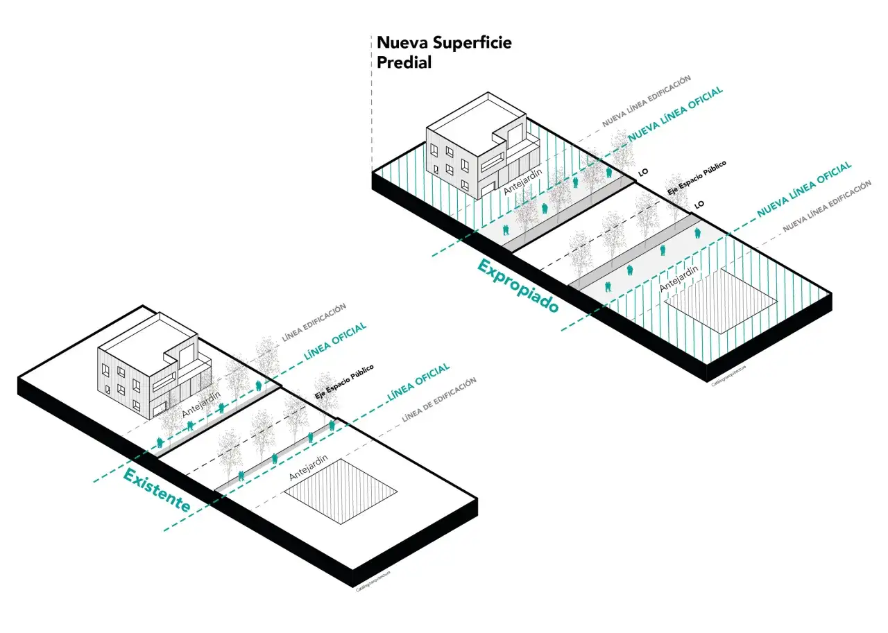 Diagrama que muestra la expropiaci&oacute;n de una franja de terreno, ilustrando el derecho de reversi&oacute;n y la nueva l&iacute;nea oficial.