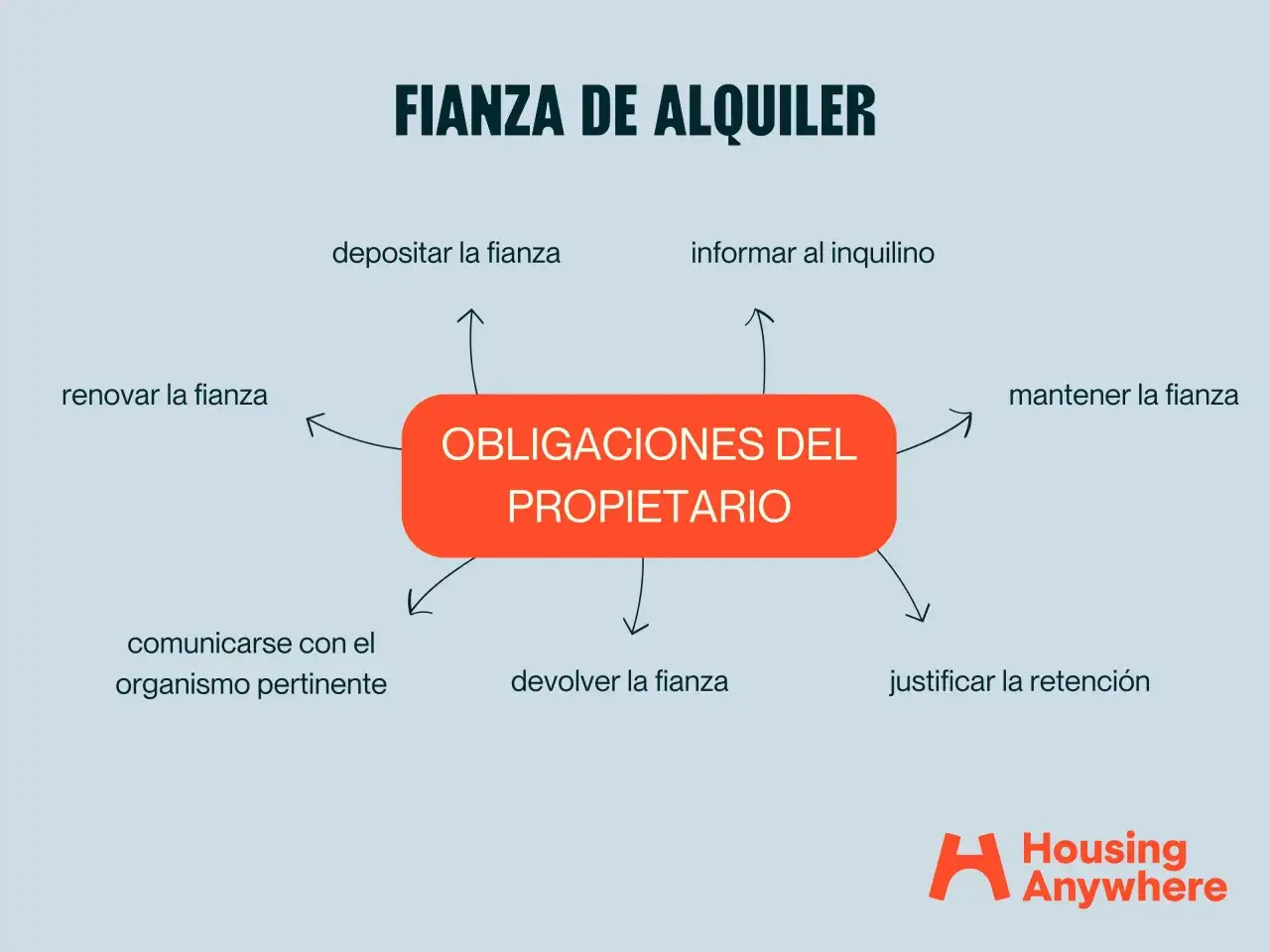 Diagrama de 