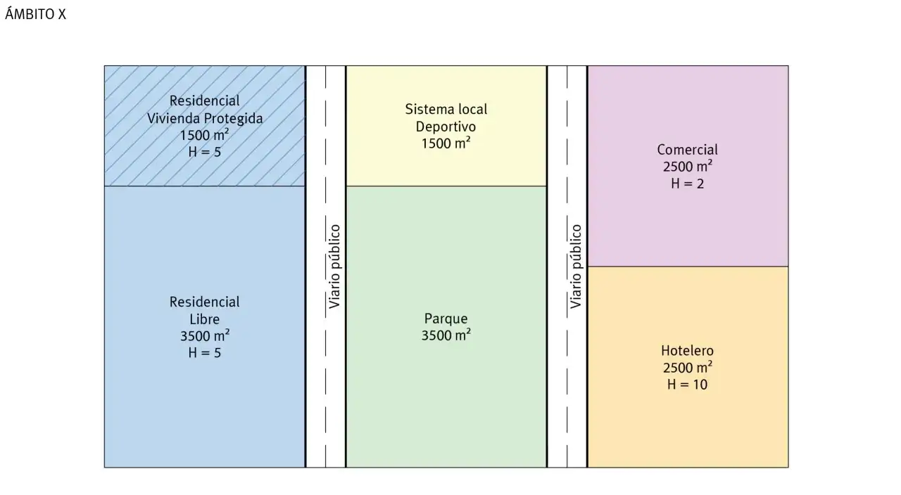 Diagrama de un terreno r&uacute;stico urbanizable con zonas residenciales, deportivas, parque, comercial y hotelera, separadas por viarios p&uacute;blicos.